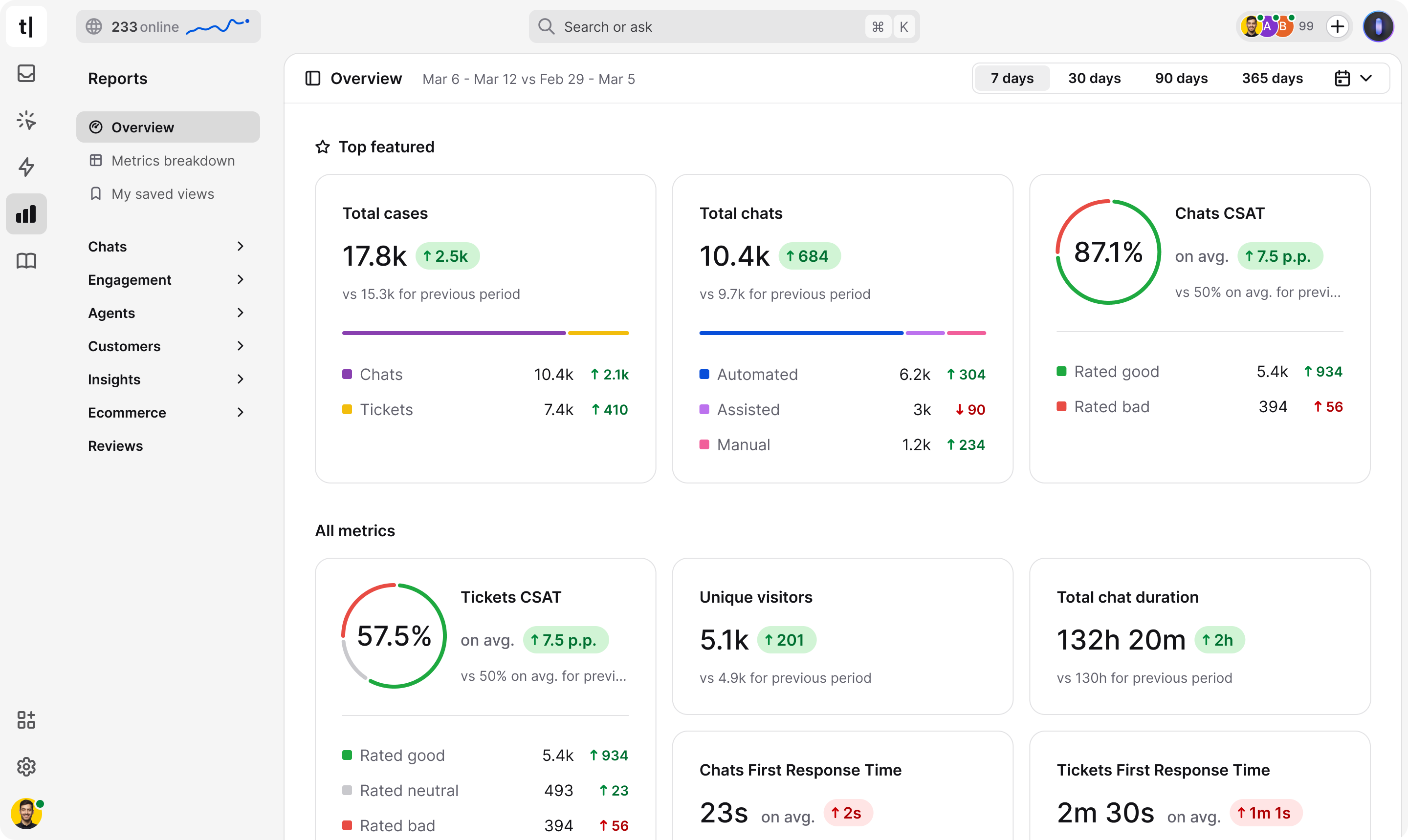 Text App analytics dashboard supplied by Text.com